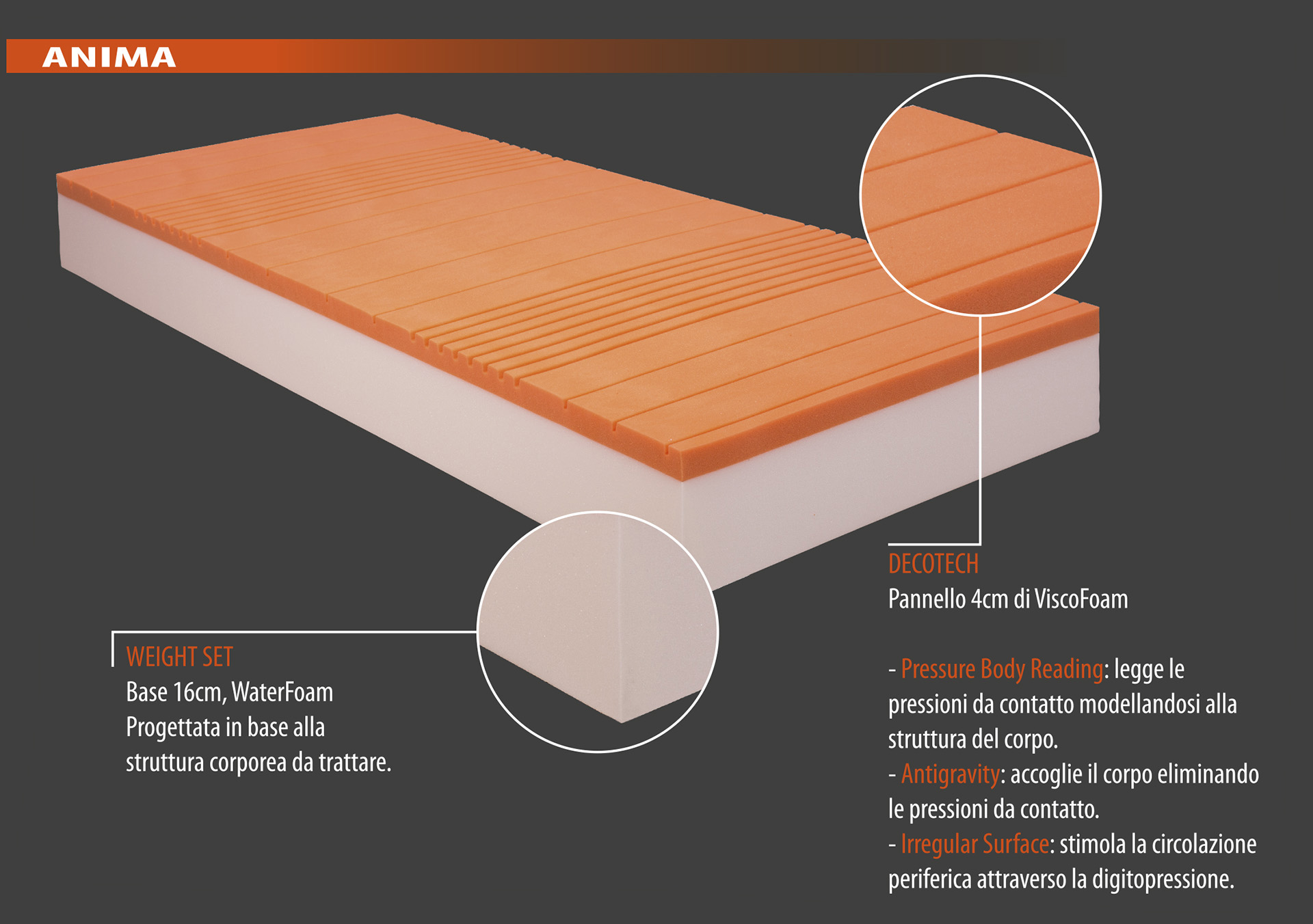 materasso cometa